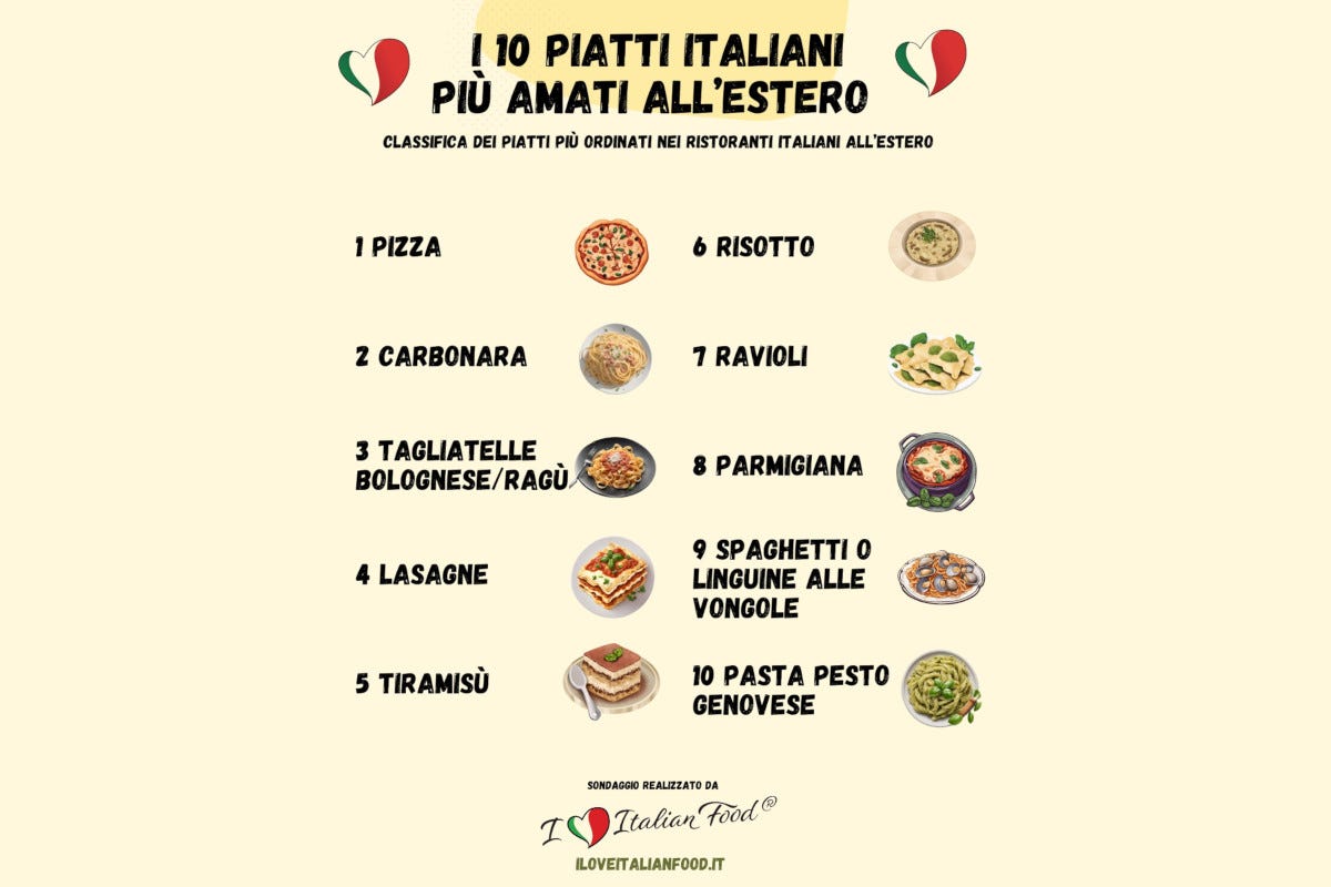 Ecco quali sono i 10 piatti italiani più apprezzati nel mondo