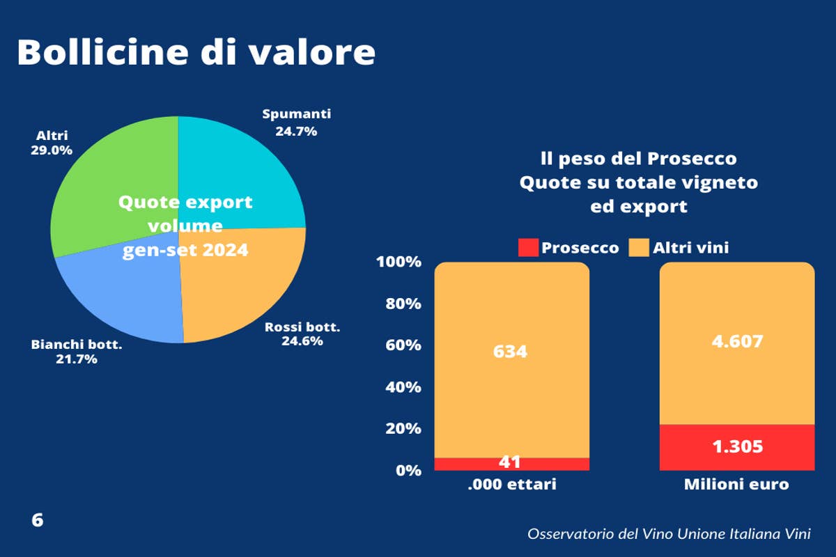 Trasversale e pop: cosa c'è dietro al boom degli spumanti italiani nel mondo