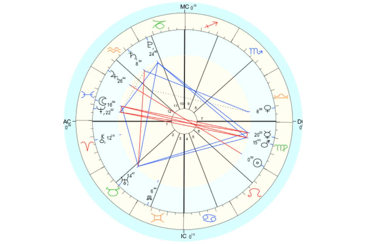 [La settimana dal 23 al 29 Agosto] Oroscopo del cibo di Susy Grossi