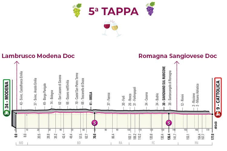 La 5ª tappa: Modena-Cattolica £$Giro del Vino, 5ª tappa$£ Da ruote frizzanti, tipo Lambrusco