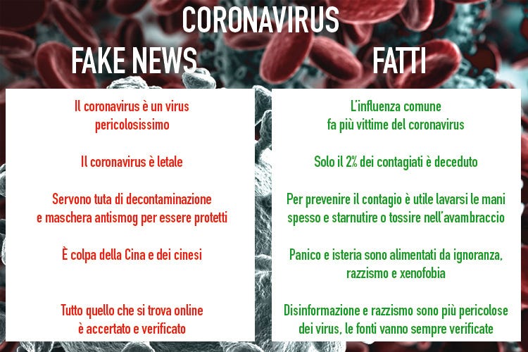 L’Organizzazione mondiale della sanità smentisce le fake news sul coronavirus - Fake news sul coronavirus L’Oms le smentisce con i fatti