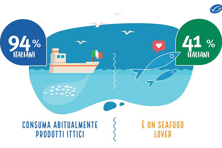 Pesce, un must in tavola Più attenzione alla sostenibilità Pesce, un must in tavola Più attenzione alla sostenibilità