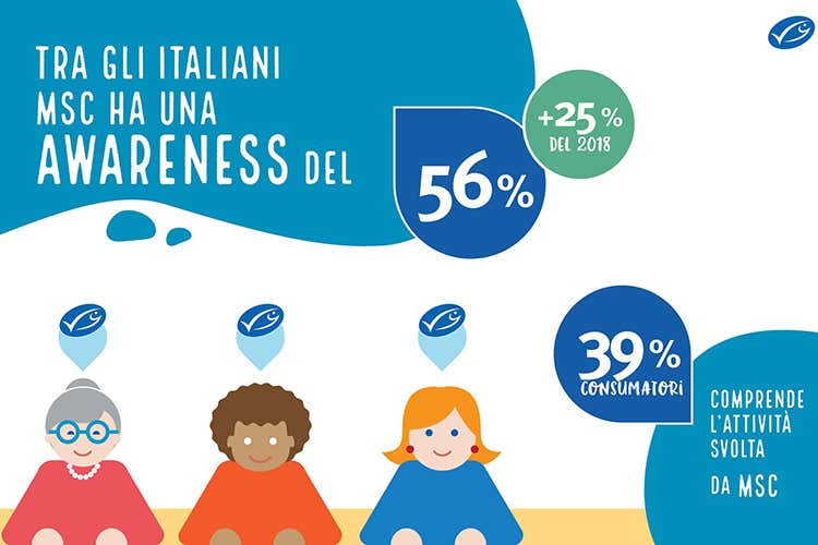 Pesce, un must in tavola Più attenzione alla sostenibilità Pesce, un must in tavola Più attenzione alla sostenibilità