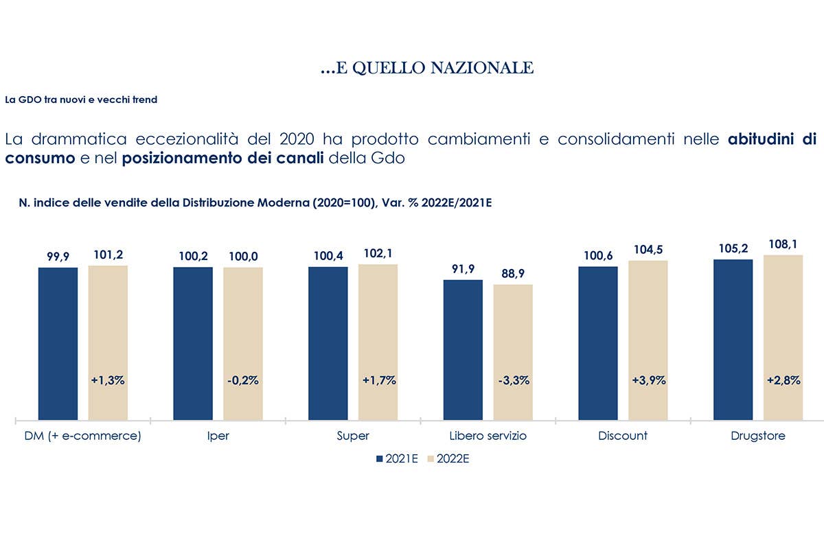 Gdo, i discount incalzano gli ipermercati