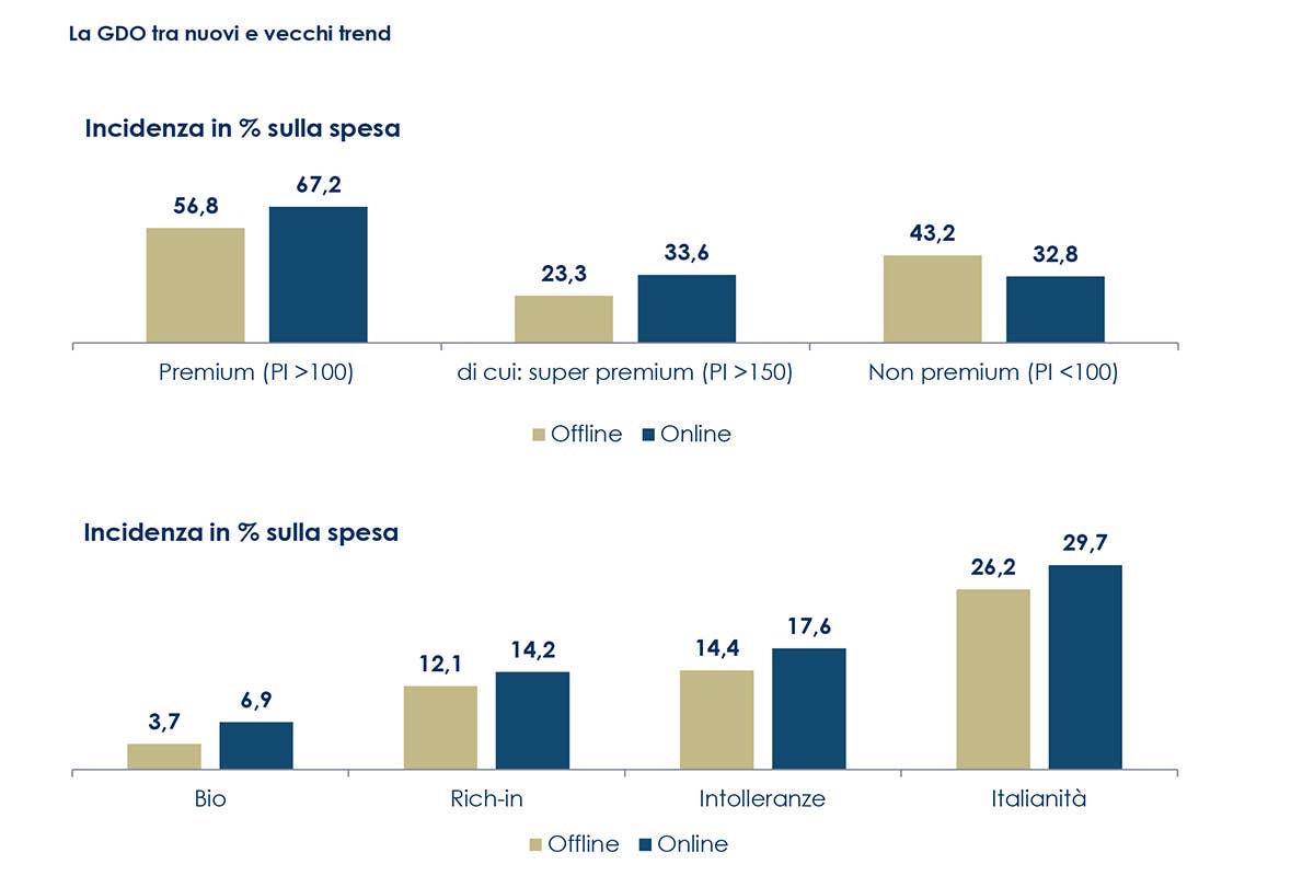 Gdo, i discount incalzano gli ipermercati