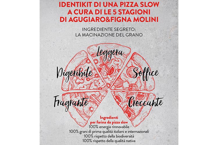 (Agugiaro&Figna e Slow Food insieme per un anno ricco di eventi)