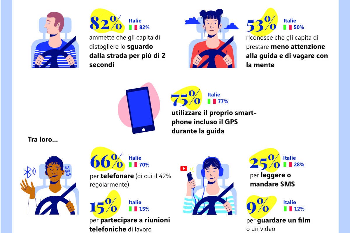 Alla guida dell'auto ci sono sempre più irresponsabili