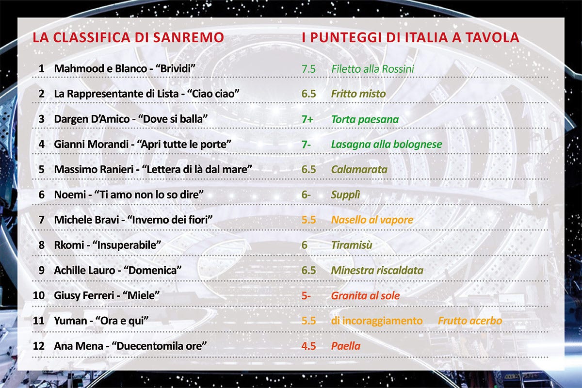 Il testo di Inverno dei fiori, la canzone di Michele Bravi a Sanremo 2022