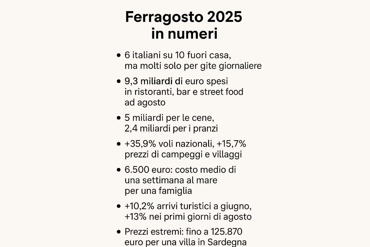 Ferragosto 2025, l'Italia divisa: tra chi può permettersi la vacanza e chi resta a casa