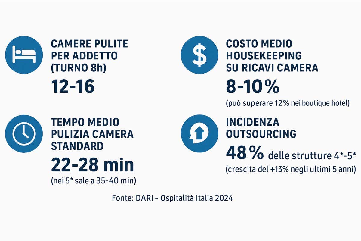 Housekeeping in hotel, il reparto invisibile che decide l’esperienza dell’ospite Housekeeping in hotel, il reparto invisibile che decide l’esperienza dell’ospite