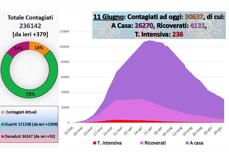 Il grafico - 