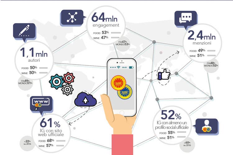 (Il Made in Italy corre sul web Prodotti Dop e Igp sempre più social)