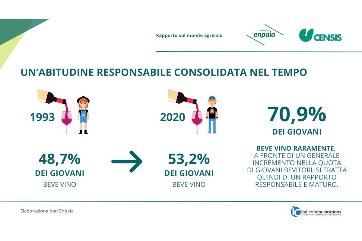 I giovani italiani non sono degli ubriaconi ma sempre più responsabili ed esigenti